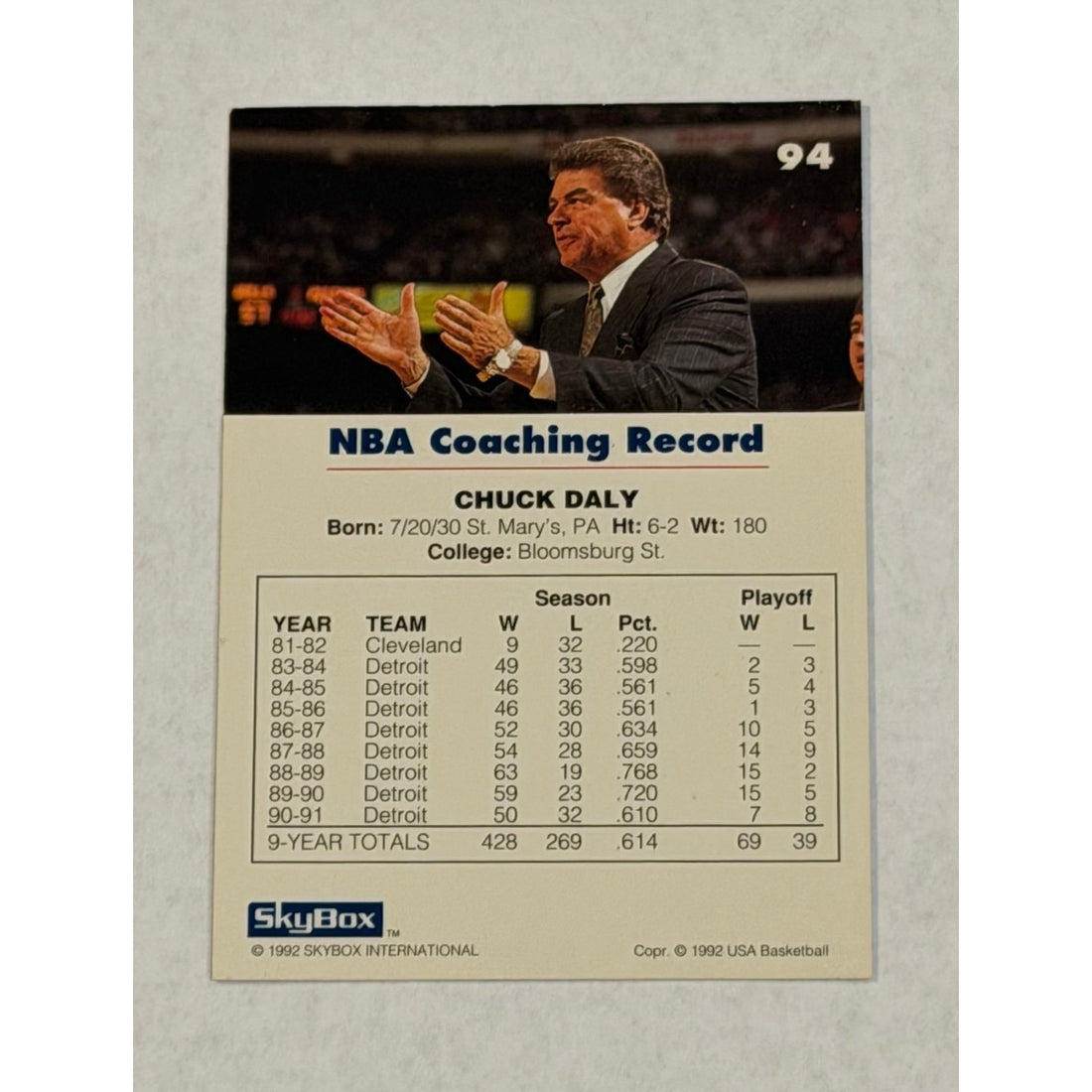 1992 SkyBox USA Basketball 94 featuring 1992 SkyBox USA Basketball 94 featuring Hall of Fame Pistons Coach Chuck Daly