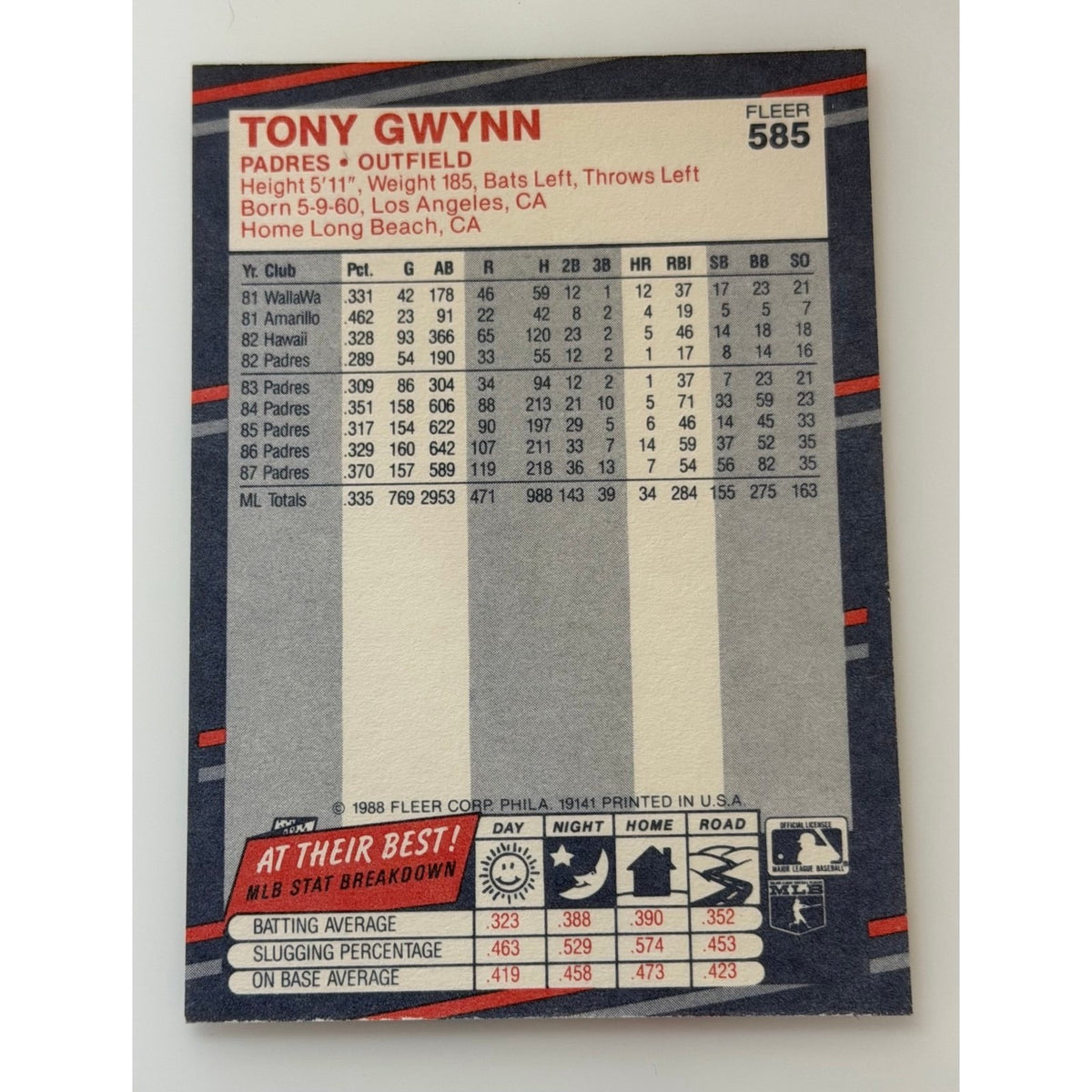1988 Fleer Tony Gwynn #585 San Diego Padres baseball card, back