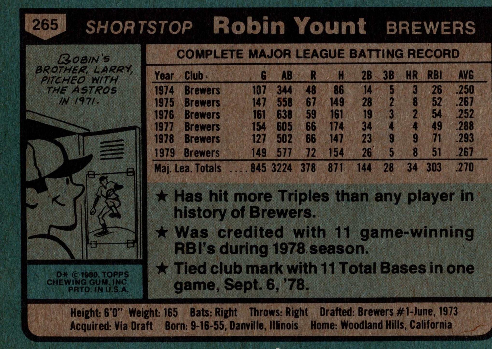 1975 Topps MLB Robin Yount Milwaukee Brewers rookie baseball card #223 vintage collectible