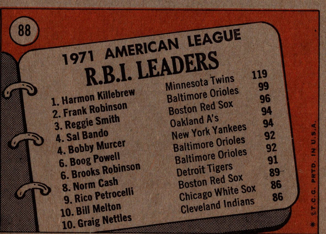 1971 MLB Minnesota Twins Orioles Red Sox RBI Leaders Topps baseball card in EX to NM+ condition