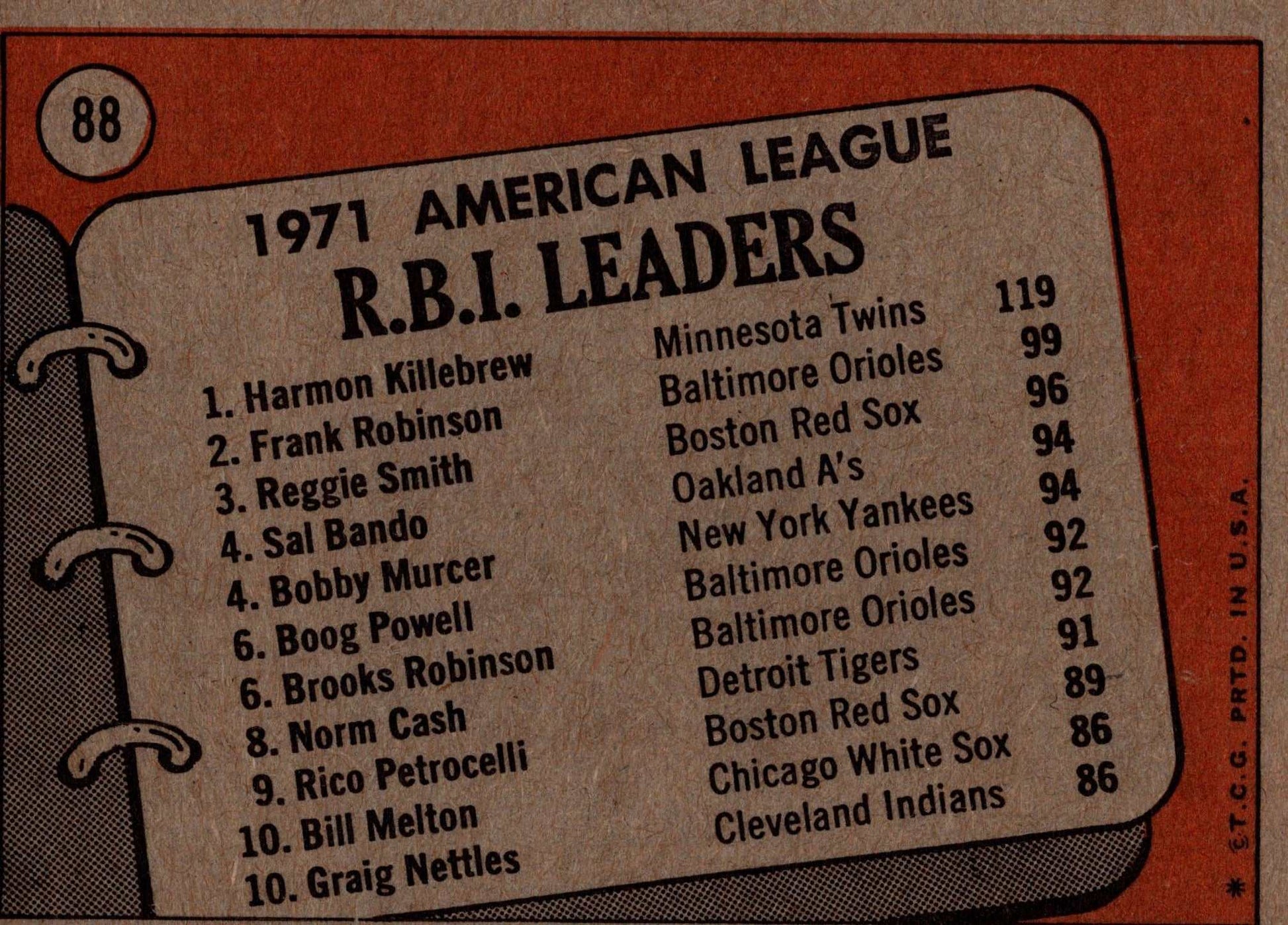 1971 MLB Minnesota Twins Orioles Red Sox RBI Leaders Topps baseball card in EX to NM+ condition