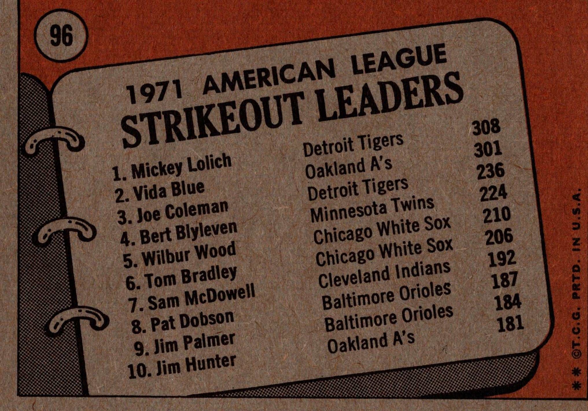 1971 MLB Detroit Tigers Oakland Athletics strikeout leaders Topps baseball card in protective sleeve