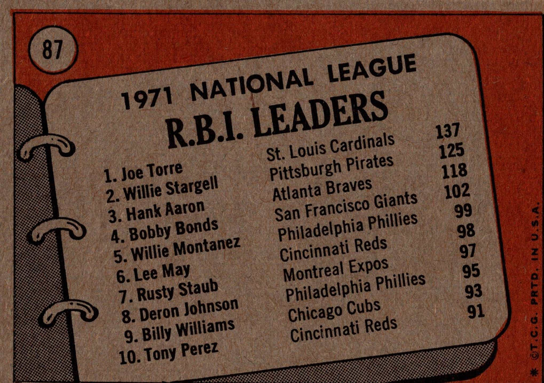 NL RBI Leaders Topps 1971 MLB NL RBI Leaders Topps Joe Torre Willie Stargell Hank Aaron Card Vintage