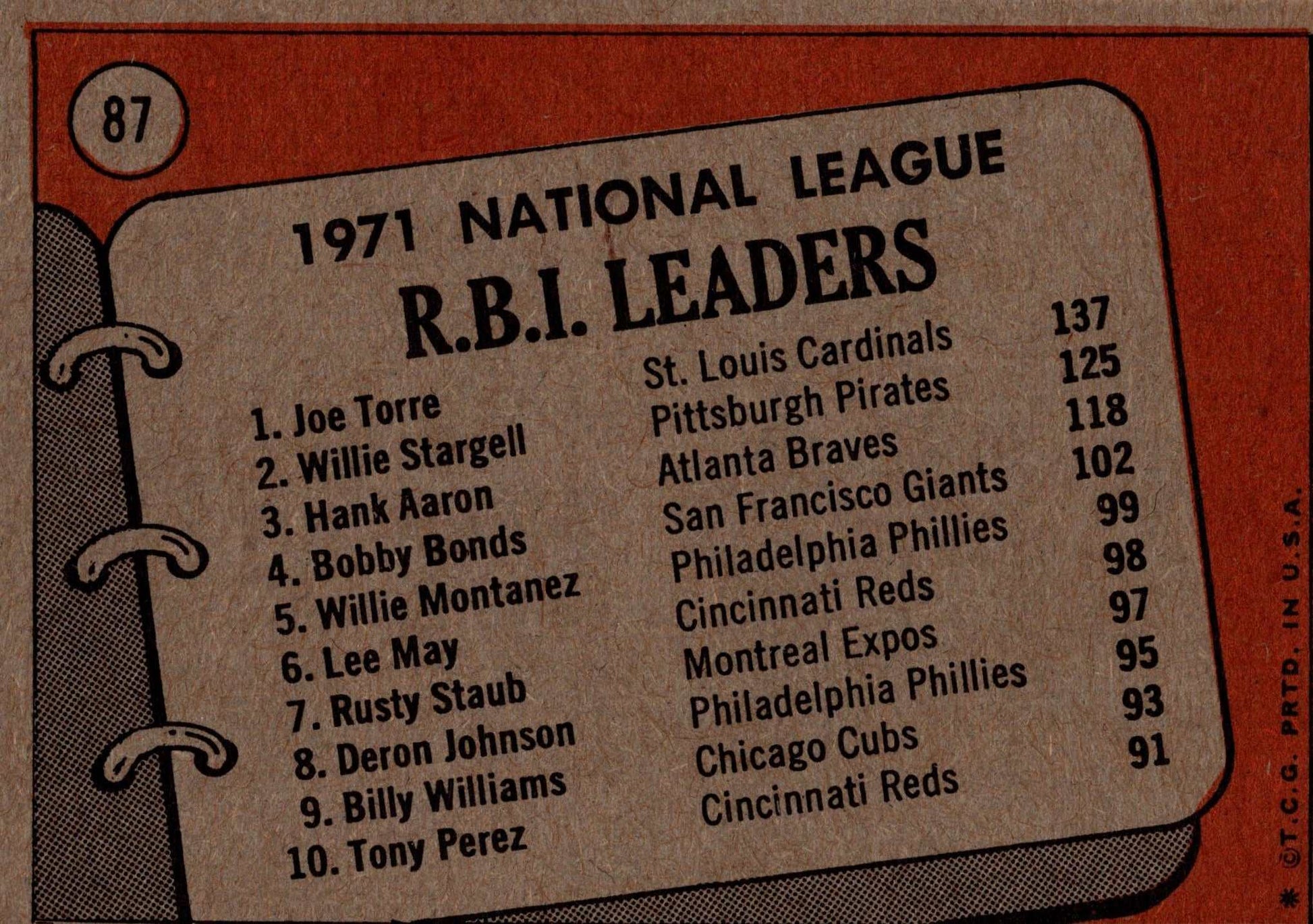 1971 MLB NL RBI Leaders Topps vintage baseball card featuring Joe Torre, Willie Stargell, and Hank Aaron