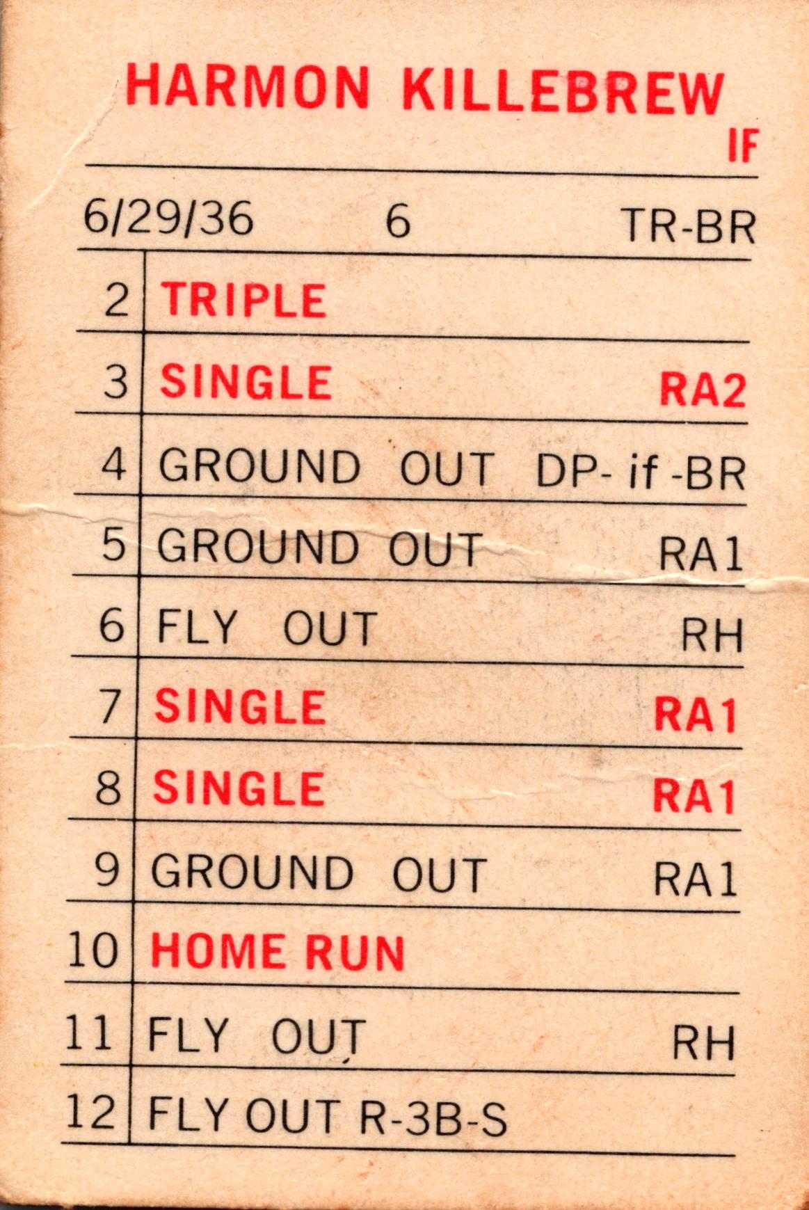 1960 MLB Harmon Killebrew Minnesota Twins vintage baseball card HOF legend home run collectible
