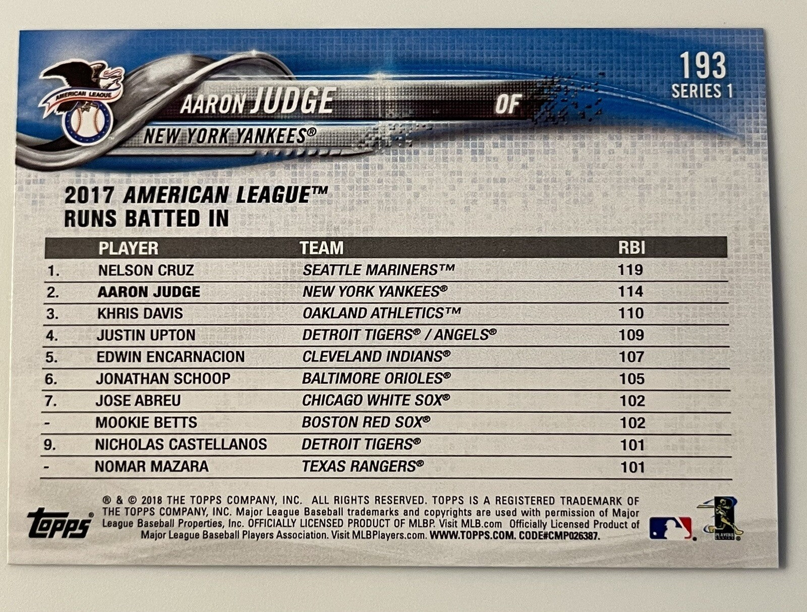 2018 Topps Series 1 Aaron Judge League Leaders 193 MLB New York Yankees ALL RISE