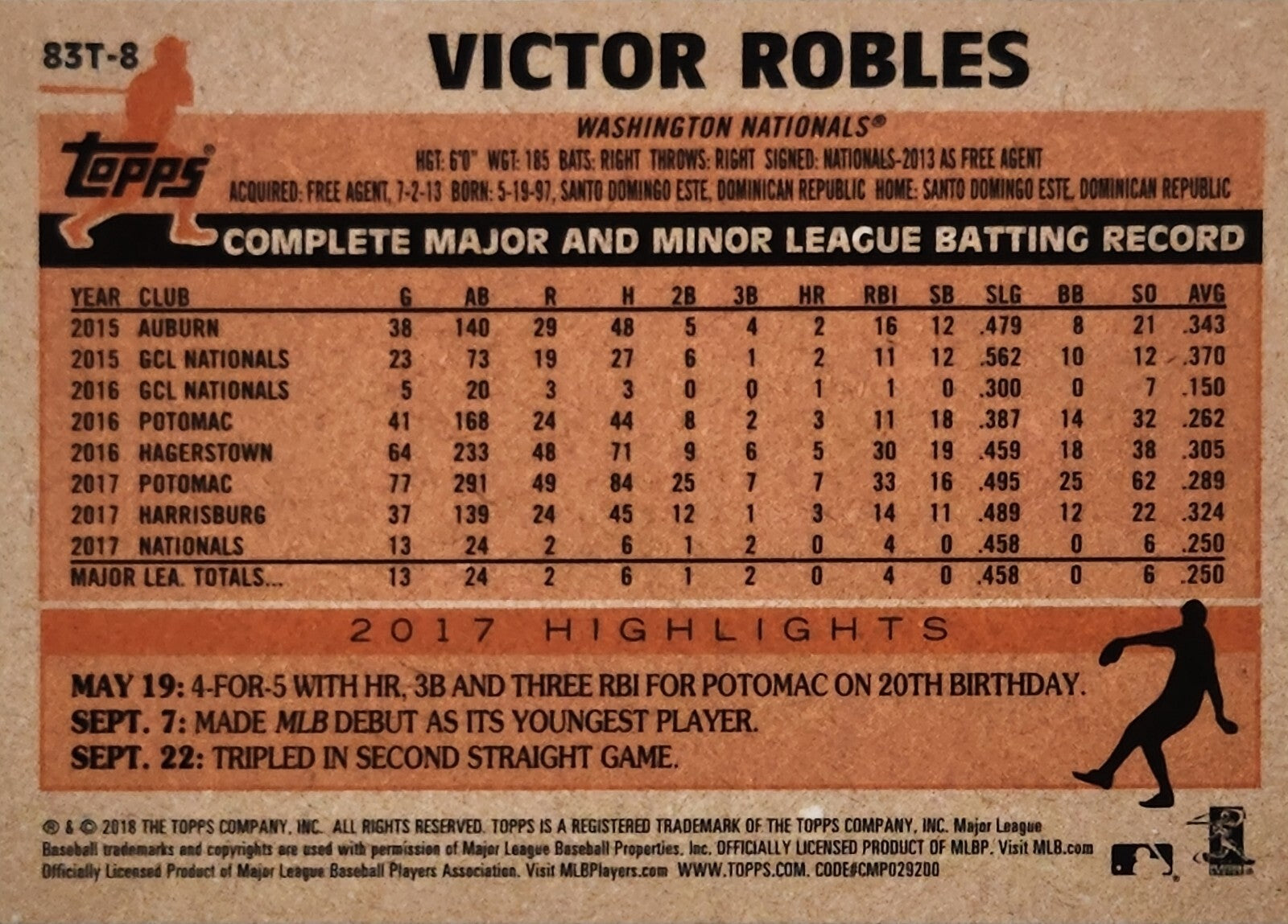 Victor Robles 2018 Topps Chrome 1983 Retro 35th Anniversary Refractor RC #83T-8