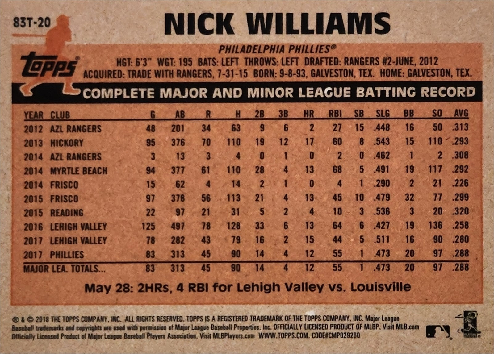 Nick Williams 2018 Topps Chrome 1983 35th Ann. RC REFRACTOR 83T-20 JUST PULLED!