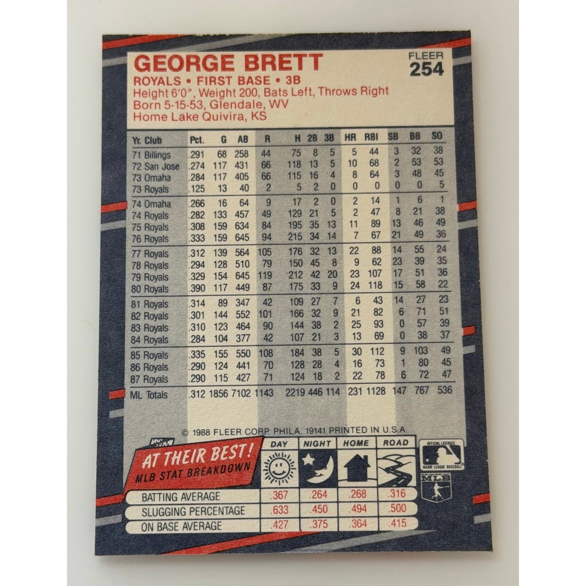 1988 Fleer George Brett #254 Kansas City Royals baseball card, back