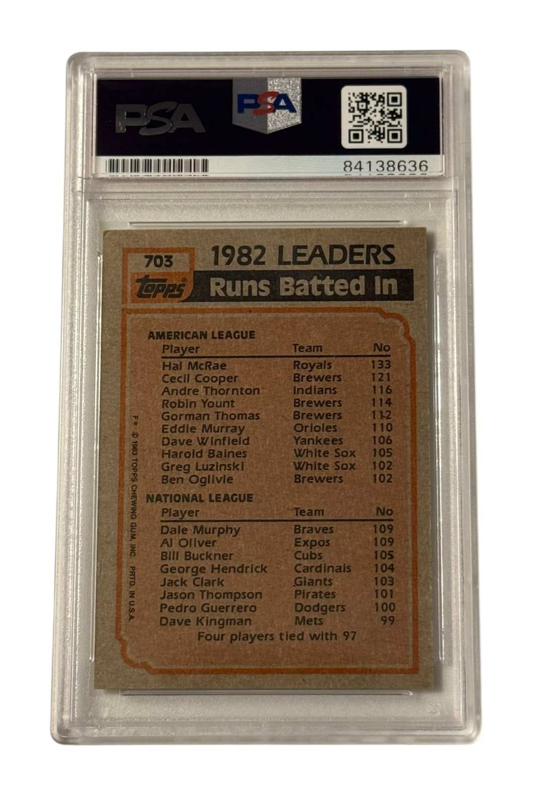 1983 Dale Murphy signed Topps RBI Leaders card PSA DNA certified MLB Braves autograph collectible