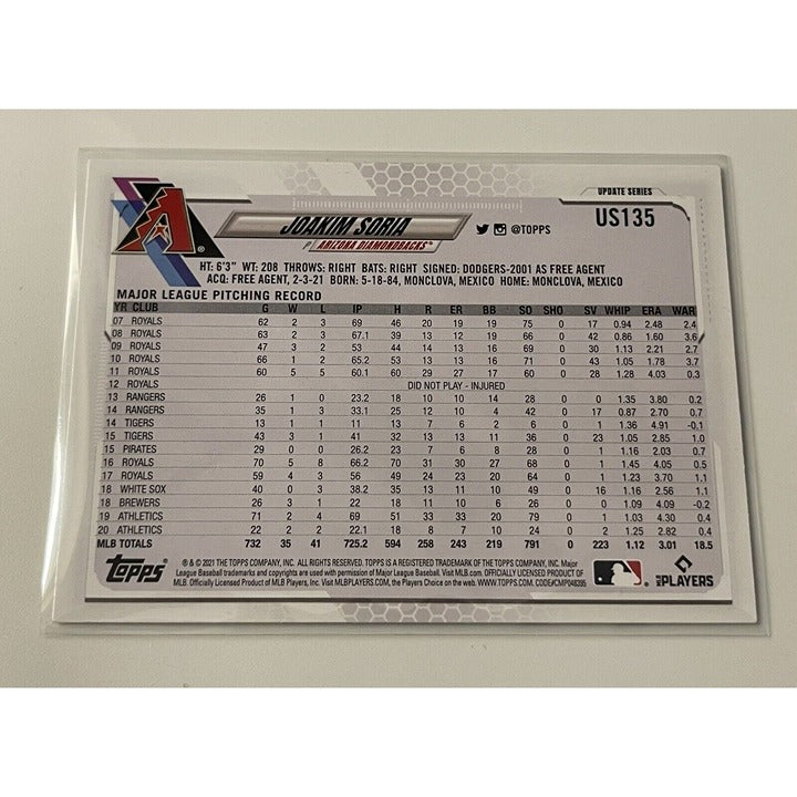Joakim Soria 2021 Topps Update Baseball Card US135 back view MLB NL Arizona Diamondbacks