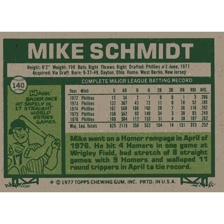 1977 Topps Mike Schmidt baseball card back Philadelphia Phillies stats