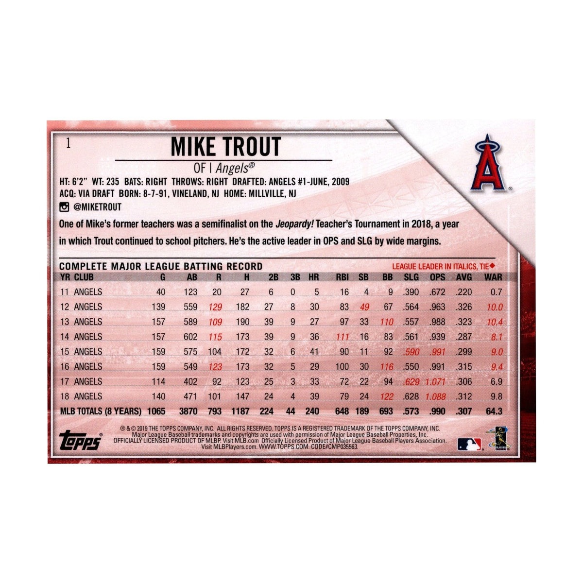 Mike Trout 2019 Topps National Baseball Card Day #1 Los Angeles Angels - back